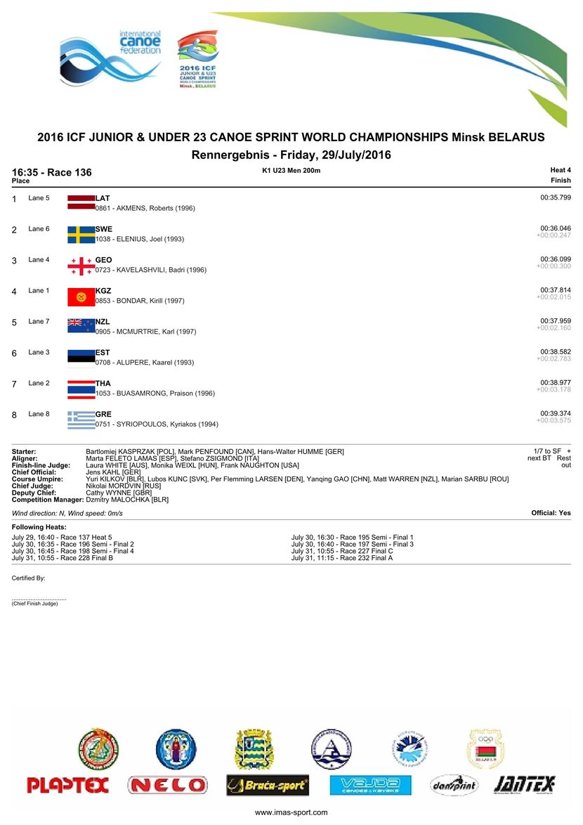 results